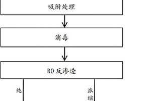 回用高濃度有機污水中水分的方法