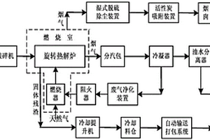 油田井下作業(yè)包裹油泥廢棄防護物無害化處理方法