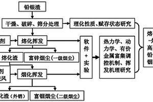 熔化脫硫-煙化揮銦回收鉛銀渣中銦的方法