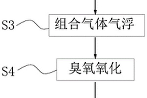 壓鑄工廠廢水處理方法