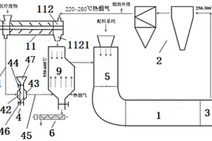 利用熱煙氣低溫?zé)峤饷撀忍豳|(zhì)耦合水泥窯協(xié)同處置醫(yī)療廢物的工藝