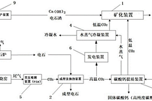 電石法生產(chǎn)乙炔中的余熱回收及排放物資源化方法和系統(tǒng)