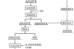 低溫拜耳法赤泥梯級資源化利用的方法