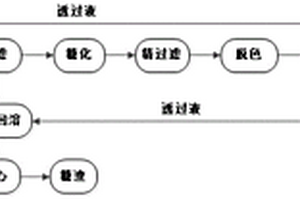 用于淀粉糖生產(chǎn)的膜濃縮生產(chǎn)工藝