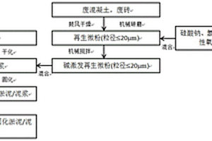 堿激發(fā)再生微粉固化脫水淤泥/泥漿及其制備方法