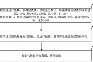 再生KR脫硫尾渣及其制備方法和應(yīng)用