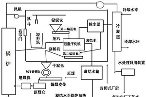 污泥耦合燃煤發(fā)電機(jī)組再利用處理系統(tǒng)、工藝及應(yīng)用