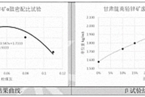 含硫廢石的高性能綠色混凝土