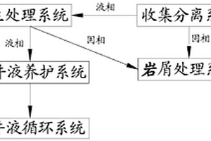 廢棄鉆井液處理裝置