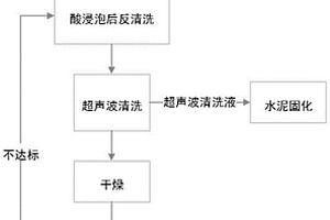 燒結金屬過濾器的清洗方法