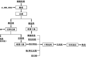 無熔融工藝制備燒結(jié)微晶玻璃的方法