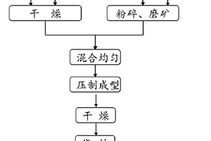 以氣化爐渣為原料制備的保水磚及其制備方法