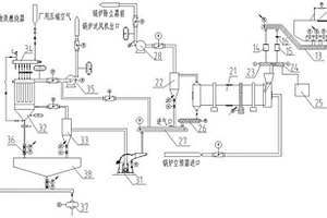 藥渣干化制粉與燃煤電廠耦合的系統(tǒng)及方法