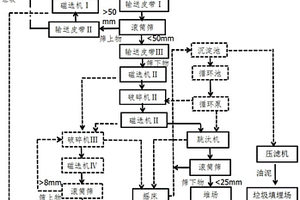 爐渣處理工藝