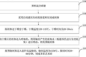 陶瓷廢釉水制備的多彩藝術(shù)磚及其制備方法