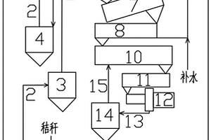 熱壓法秸稈纖維化方法及裝置