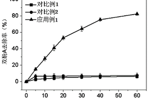 廢舊電池正極材料在催化劑中的應(yīng)用、催化劑及其制備方法