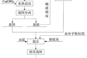 工業(yè)煙氣二氧化硫脫除劑及制備方法