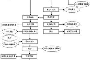 DL-對羥基苯甘氨酸不對稱轉(zhuǎn)化拆分廢液處理方法