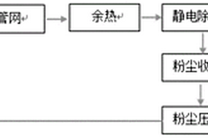 電袋除塵系統(tǒng)在提高微硅粉中二氧化硅含量的用途