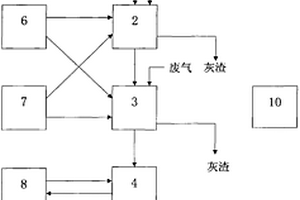 低能耗有害廢棄物無害化焚燒系統(tǒng)