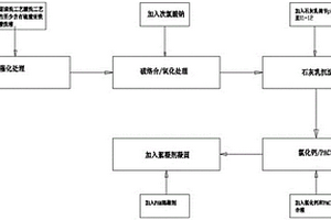 鍍件鍍鎳的鍍液廢水處理方法