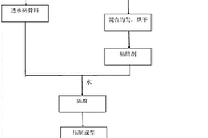 利用釩鈦鐵尾礦和水庫底泥制備高強(qiáng)燒結(jié)透水磚的方法