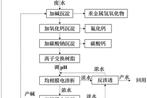 石墨廢水零排放綜合利用處理工藝