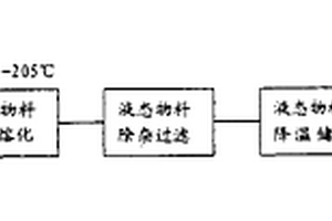 生物基橡膠防護(hù)用特種合成蠟及其制備工藝方法