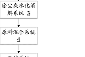 除塵灰冷壓金屬球團(tuán)生產(chǎn)系統(tǒng)及方法