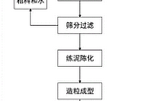 利用鋁鈣渣和粉煤灰制備骨料砂的方法及骨料砂