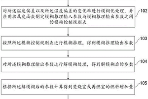 焚燒爐模糊自適應(yīng)溫度控制方法及系統(tǒng)