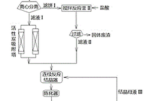 次磷酸鈉工業(yè)廢渣制備亞磷酸鈣的方法