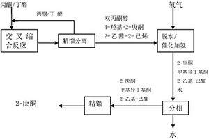 2-庚酮的合成方法