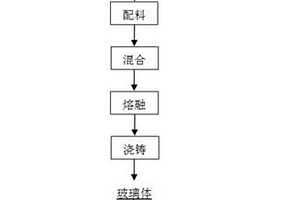 垃圾焚燒飛灰中二噁英和重金屬的解毒方法