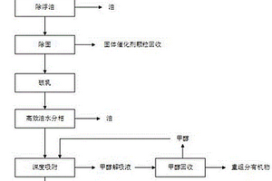 甲醇合成烯烴廢水的處理回用工藝