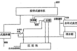 漆渣渣水分離的處理方法