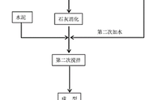 利用工業(yè)污泥生產(chǎn)的蒸壓灰砂磚及其制備方法