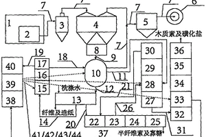 秸稈低碳水解技術(shù)