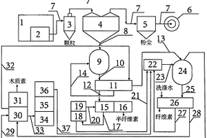 秸稈三素清潔聯(lián)產(chǎn)裝置及其節(jié)能環(huán)保構(gòu)造