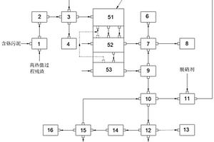 低污染排放的污泥資源化焚燒方法及系統(tǒng)裝置