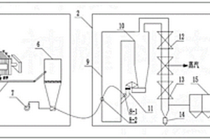 氣化細(xì)渣直接焚燒的處理系統(tǒng)及方法