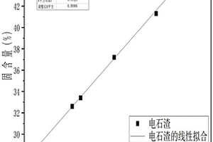 基于生活垃圾焚燒飛灰制備的路面磚及其制備方法