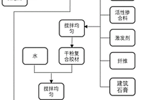 建筑石膏泡沫混凝土及其制備方法