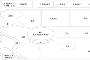 針對(duì)村鎮(zhèn)污水處理及環(huán)境系統(tǒng)綜合治理的展示系統(tǒng)