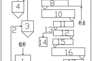 熱壓法秸稈三素化方法裝置