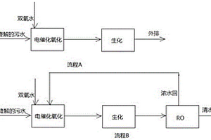 難生物降解污水的處理方法