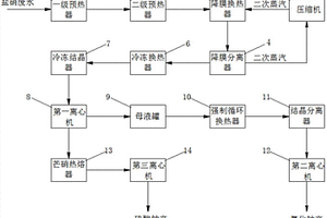 工業(yè)廢水零排放的鹽硝分離工藝及設(shè)備