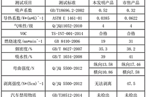 具有吸聲降噪的商用車頂棚及其制造方法