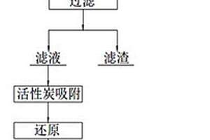 含油和有機物型Fenton鐵泥的資源化利用方法